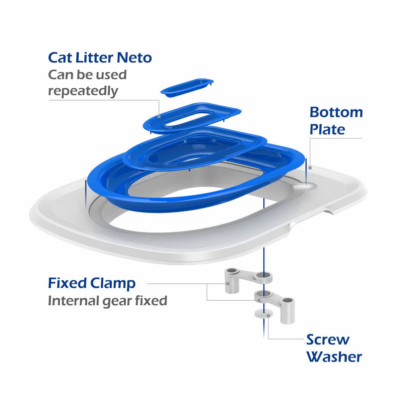 Kit di Addestramento per la Toilette dei Gatti